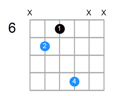 E Chord